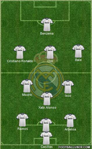 Real Madrid C.F. Formation 2013