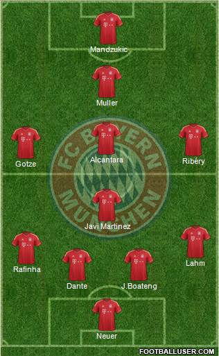 FC Bayern München Formation 2013