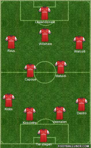 Arsenal Formation 2013