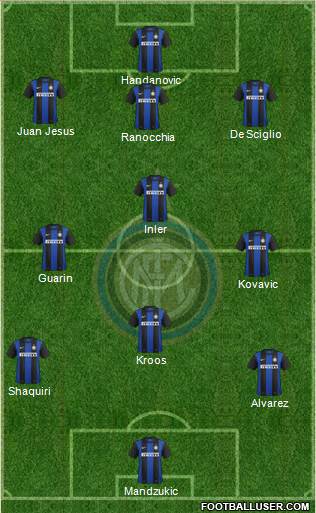 F.C. Internazionale Formation 2013