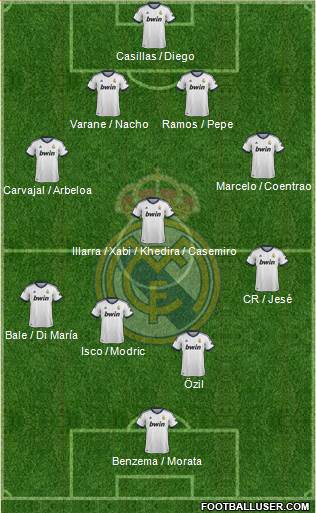 R. Madrid Castilla Formation 2013