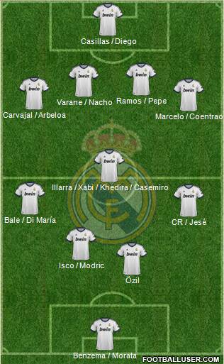 Real Madrid C.F. Formation 2013