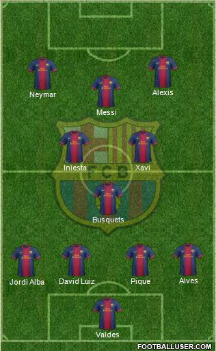 F.C. Barcelona Formation 2013