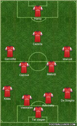 Arsenal Formation 2013