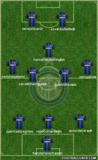 F.C. Internazionale Formation 2013