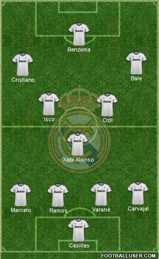 Real Madrid C.F. Formation 2013