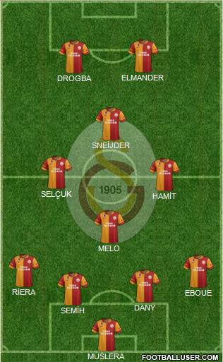 Galatasaray SK Formation 2013