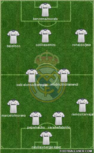 Real Madrid C.F. Formation 2013