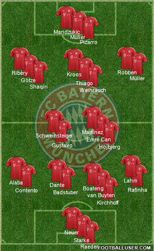 FC Bayern München Formation 2013