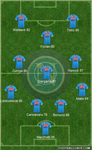Napoli Formation 2013