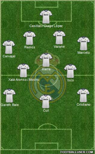 Real Madrid C.F. Formation 2013
