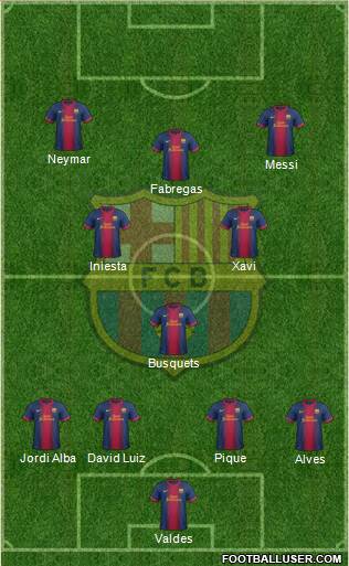 F.C. Barcelona Formation 2013