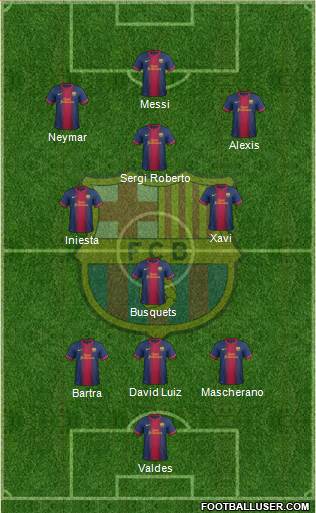 F.C. Barcelona Formation 2013