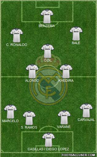 Real Madrid C.F. Formation 2013