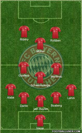 FC Bayern München Formation 2013