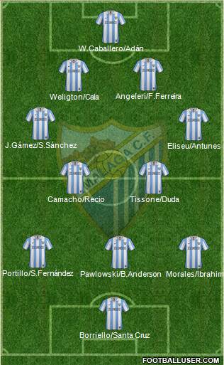 Málaga C.F., S.A.D. Formation 2013