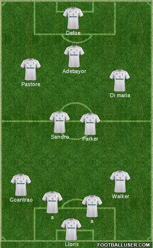 Tottenham Hotspur Formation 2013