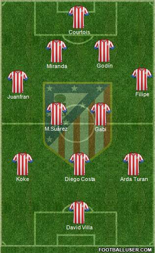 C. Atlético Madrid S.A.D. Formation 2013