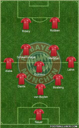 FC Bayern München Formation 2013