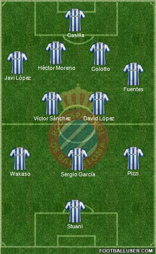 R.C.D. Espanyol de Barcelona S.A.D. Formation 2013
