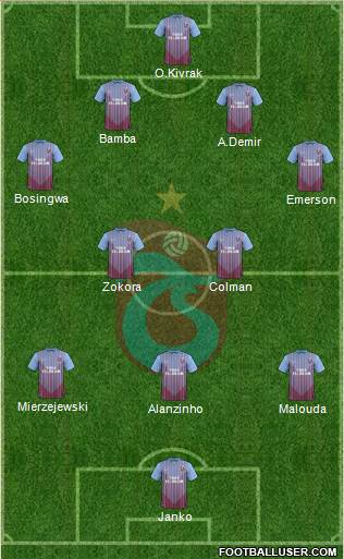 Trabzonspor Formation 2013