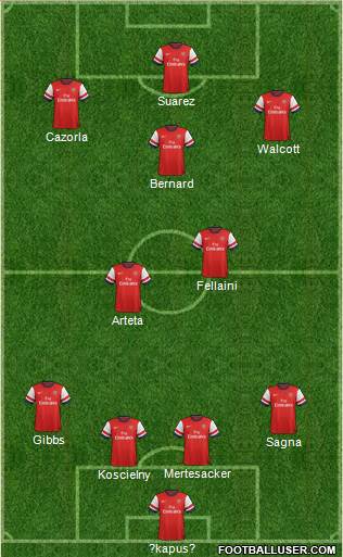 Arsenal Formation 2013