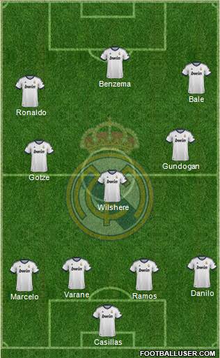 Real Madrid C.F. Formation 2013