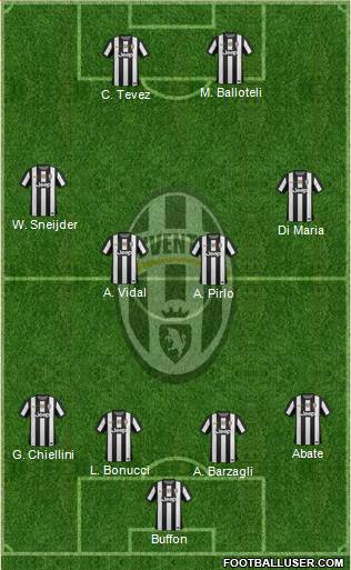 Juventus Formation 2013