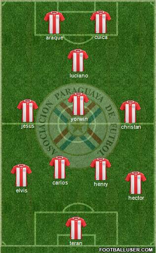 Paraguay Formation 2013