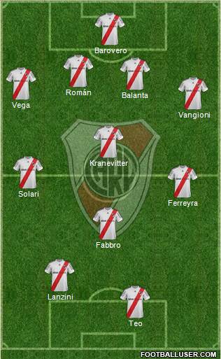 River Plate Formation 2013