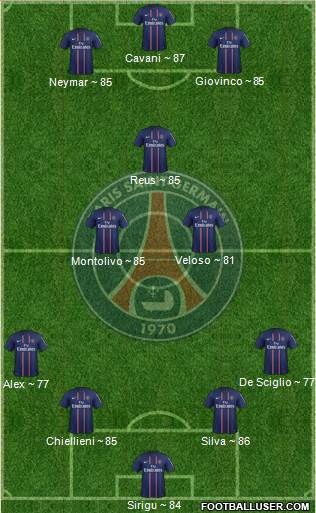 Paris Saint-Germain Formation 2013