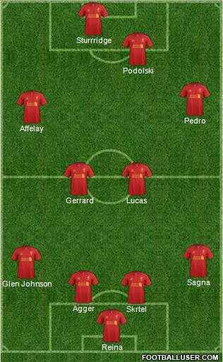 Liverpool Formation 2013