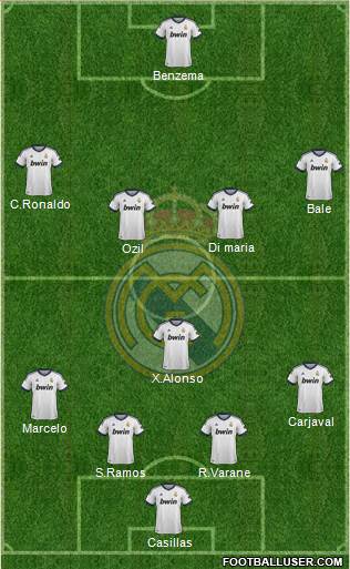 Real Madrid C.F. Formation 2013
