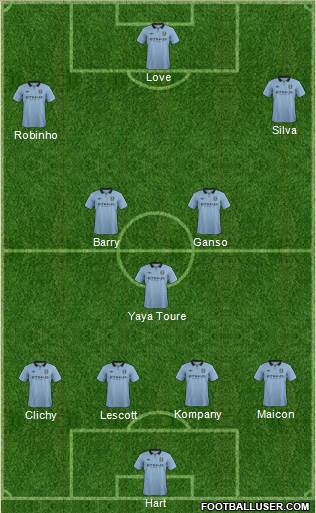Manchester City Formation 2013