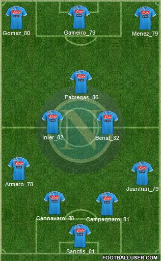 Napoli Formation 2013