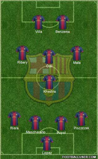 F.C. Barcelona Formation 2013
