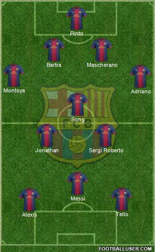 F.C. Barcelona Formation 2013