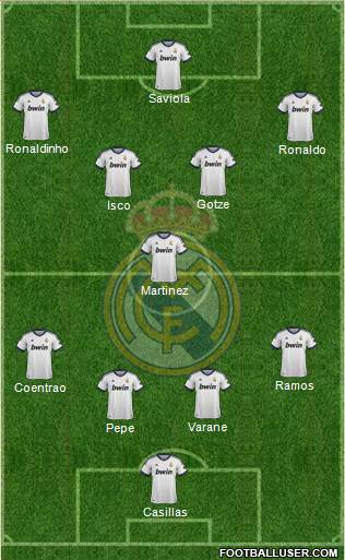 Real Madrid C.F. Formation 2013
