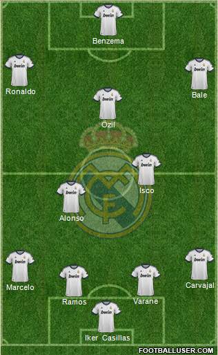 Real Madrid C.F. Formation 2013