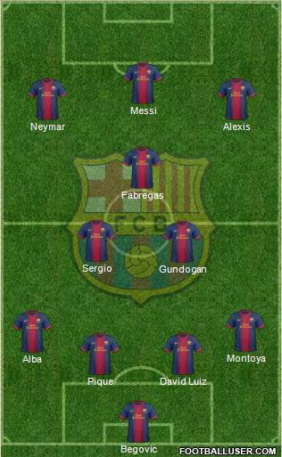 F.C. Barcelona Formation 2013