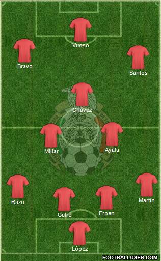 Mexico Formation 2013