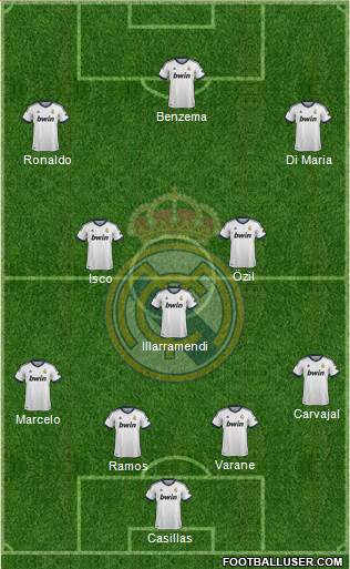Real Madrid C.F. Formation 2013