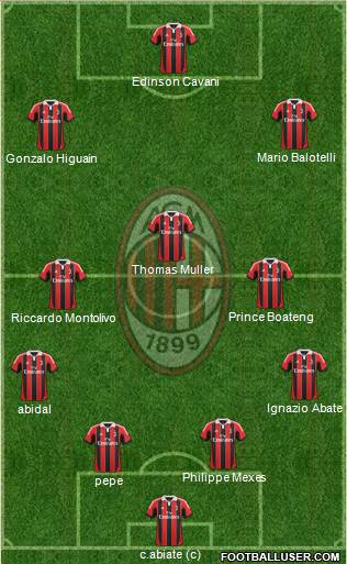 A.C. Milan Formation 2013