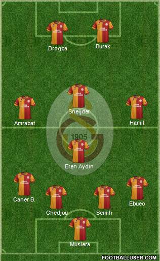 Galatasaray SK Formation 2013