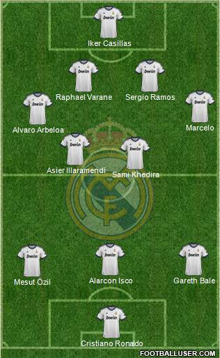 Real Madrid C.F. Formation 2013