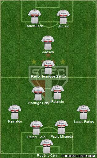 São Paulo FC Formation 2013
