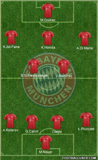 FC Bayern München Formation 2013