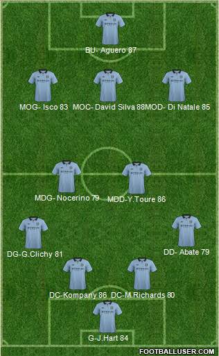 Manchester City Formation 2013