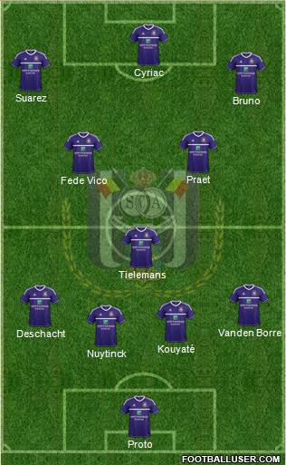 RSC Anderlecht Formation 2013