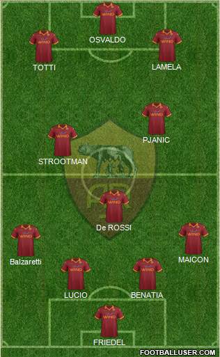 AS Roma Formation 2013